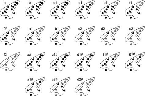 12 hole ocarina notes.